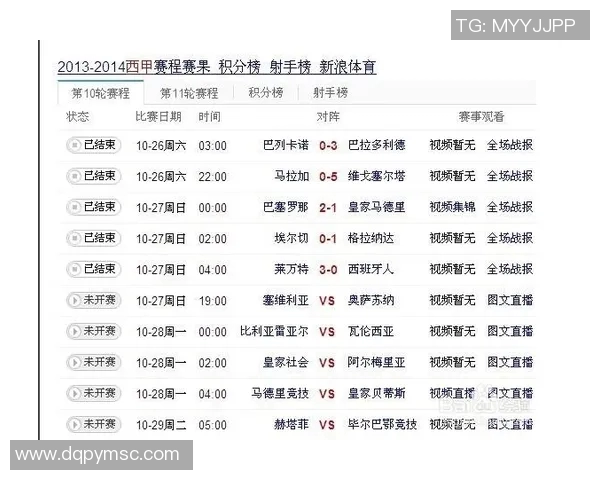 西甲2020赛季积分走势与赛程交叉分析