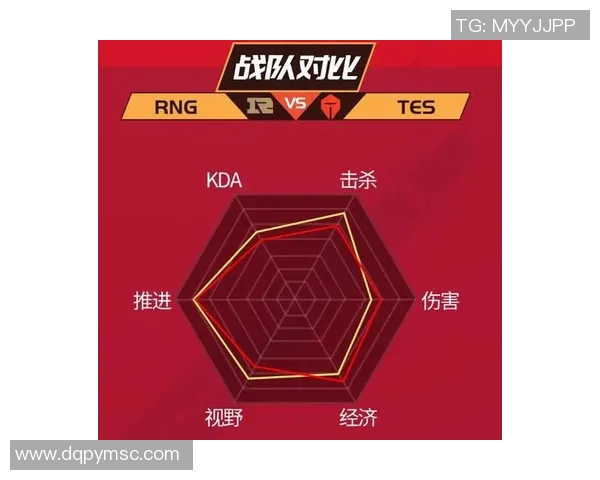 青年赛分析：TES团队经验如何影响比赛表现与结果